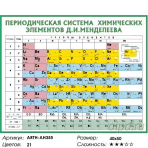 Количество цветов и сложность Периодическая таблица Раскраска по номерам на холсте Живопись по номерам ARTH-AH355