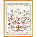 Родословное дерево Набор для вышивания Eva Rosenstand